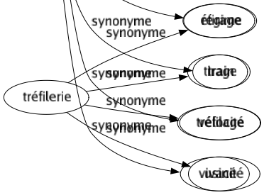 Synonyme de Vitesse : Activité Agilité Alluré Célérité Diligence Élan Erré Expédition Forcé Hâté Intensité Précipitation Pressé Prestesse Promptitude Rapidité Régime Train Vélocité Vivacité 