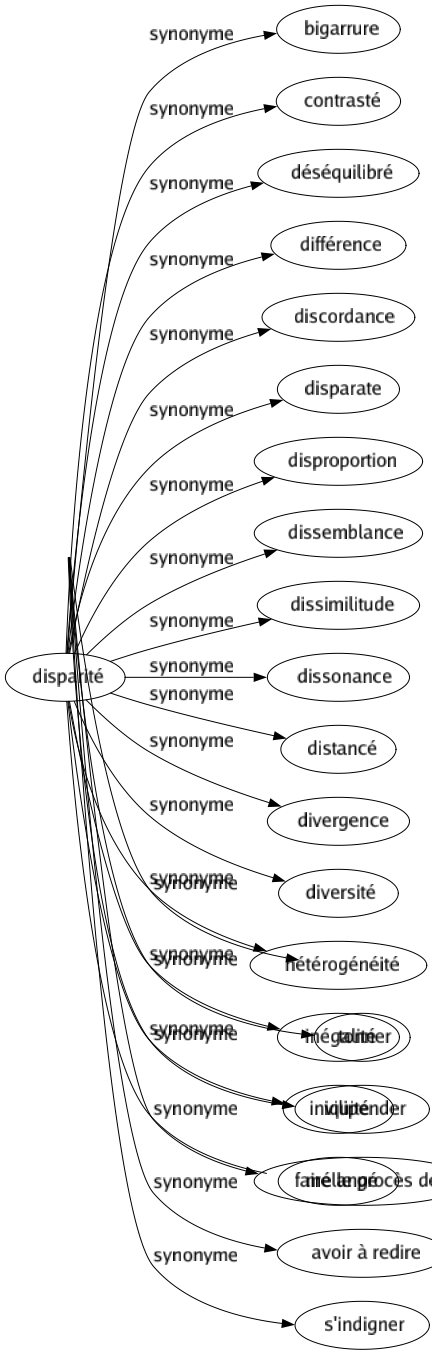 Synonyme de Vitupérer : Anathématiser Attaquer Blâmer Condamner Critiquer Déblatérer Désapprouver Flétrir Fulminer Fustiger Invectiver Pester Protester Réprimander Réprouver Stigmatiser Tancer Tempêter Tonner Vilipender Faire le procès de Avoir à redire S'indigner 