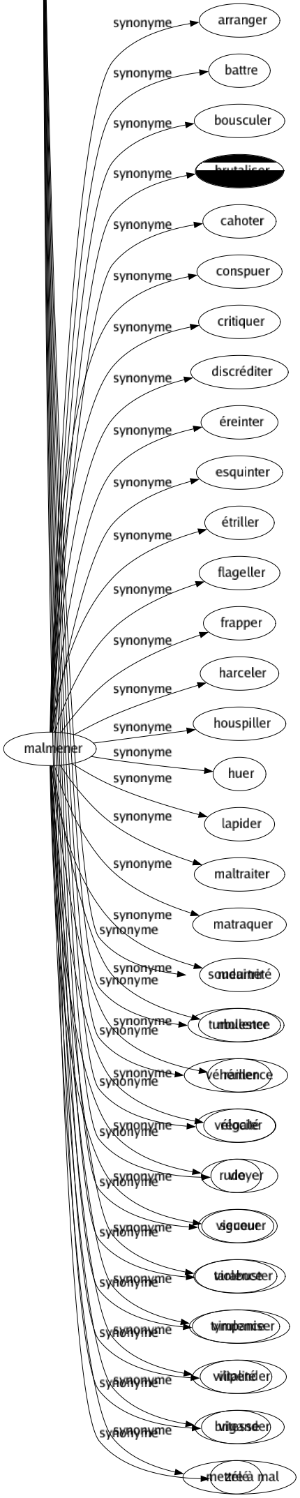 Synonyme de Vivacité : Activité Acuité Adressé Agilité Alacrité Allant Allégresse Animation Animosité Âpreté Ardeur Bouillonnement Brio Causticité Célérité Chaleur Couleur Crudité Durabilité Dynamisme Éclat Élan Emportement Empressement Entrain Esprit Expressivité Exubérance Feu Fougue Fraîcheur Gaieté Générosité Habileté Hâté Humeur Impatience Impétuosité Intelligence Intensité Irascibilité Irritabilité Jeunesse Juvénilité Légèreté Mordant Mouvement Pénétration Pétulance Précipitation Prestesse Profondeur Promptitude Rapidité Réactivité Soudaineté Turbulence Véhémence Vélocité Vie Vigueur Violence Virulence Vitalité Vitesse Zélé 