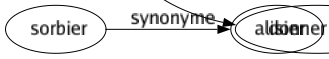 Synonyme de Vivifier : Activer Agir Aiguillonner Animer Créer Encourager Exalter Exciter Fortifier Galvaniser Imprégner Inspirer Nourrir Ragaillardir Ranimer Ravigoter Réconforter Reconstituer Ressusciter Retremper Réveiller Revigorer Revivifier Stimuler Tonifier Faire aller Donner la vie 