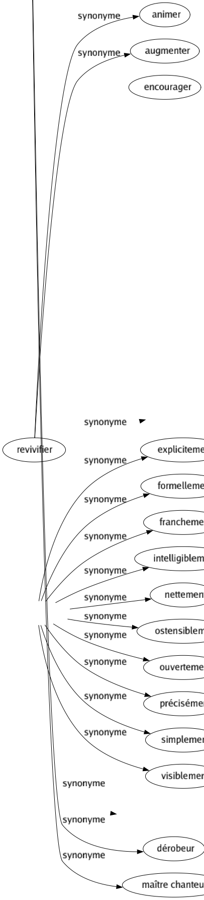 Synonyme de Voleur : Aigrefin Bandit Barboteur Bonneteur Brigand Briseur Cambrioleur Canaille Carambouilleur Casseur Chapardeur Chenapan Clephte Cleptomane Compilateur Concussionnaire Copieur Coquin Corsaire Crapule Détrousseur Escamoteur Escarpé Escogriffe Escroc Filou Flibuste Flibustier Forban Fraudeur Fripon Fripouille Gangster Gredin Griveleur Kidnappeur Larron Malandrin Malfaiteur Malhonnête Maraud Maraudeur Monte-en-l'air Pendard Pickpocket Pillard Pipeur Piqueur Piraté Plagiaire Racketteur Rapace Ravisseur Requin Resquilleur Sacripant Scélérat Spoliateur Terreur Tire-laine Tricheur Tripoteur Truand Vaurien Vide-gousset Chevalier d'industrie Brigandeau Coupe-jarret Gibier de potence Dévaliseur Rat d'hôtel Rapineur Coupeur de bourses Dérobeur Maître chanteur 