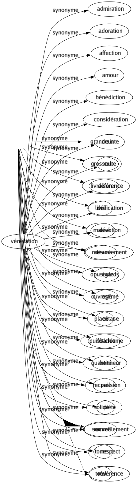 Synonyme de Volume : Alésage Ampleur Brochure Calibré Capacité Contenance Cubage Débit Densité Dimension Écrit Encombrement Étendue Fascicule Formé Grandeur Grosseur Livraison Livré Massé Mesuré Opuscule Ouvragé Placé Puissance Quantité Recueil Solide Sommé Tome Total 