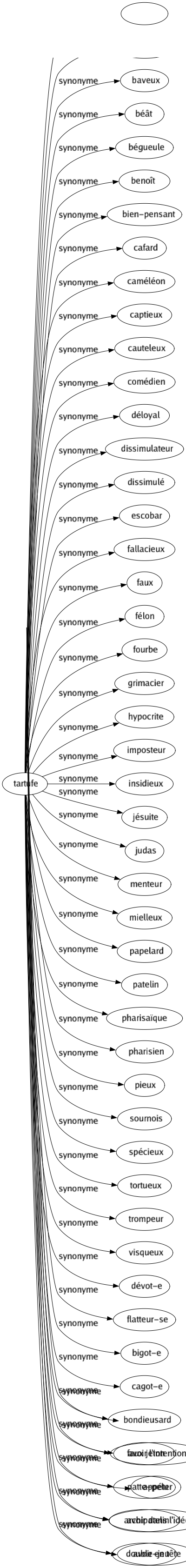 Synonyme de Vouloir : Accepter Affirmer Aimer Alléguer Ambitionner Arrêter Aspirer Attendre Briguer Commander Convoiter Daigner Décider Demander Désir Désirer Disposition Entendre Envier Espérer Essayer Exiger Gouverner Guigner Intention Lorgner Loucher Nécessiter Ordonner Oser Prescrire Prétendre Réclamer Requérir Résolution Revendiquer Rêver Soif Solliciter Souhaiter Soupirer Viser Volonté S'acharner S'obstiner Se déterminer Tenir à Avoir besoin de Avoir envie Avoir à coeur Brûler de S'entêter S'opiniâtrer Avoir l'intention Appéter Avoir dans l'idée Avoir en tête 