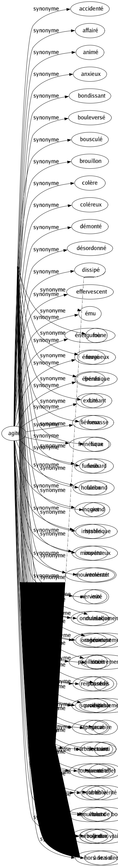 Synonyme de Vraiment : Absolument Assurément Bellement Bien Bonnement Certainement Effectivement Exactement Fortement Franchement Indubitablement Loyalement Positivement Précisément Proprement Réellement Sérieusement Sincèrement Très Véritablement Voire Vrai En effet En vérité Tout de bon À dire vrai À vrai dire 