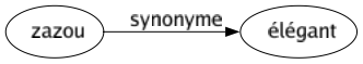 Synonyme de Zazou : Élégant 